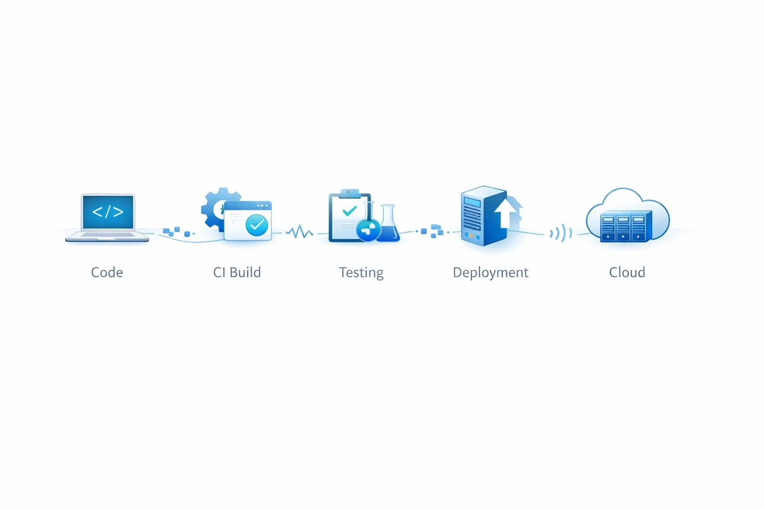 Agentic DevOps in practice: what actually changes for your team